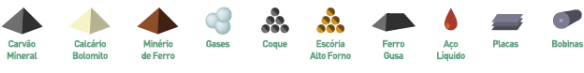 Aço